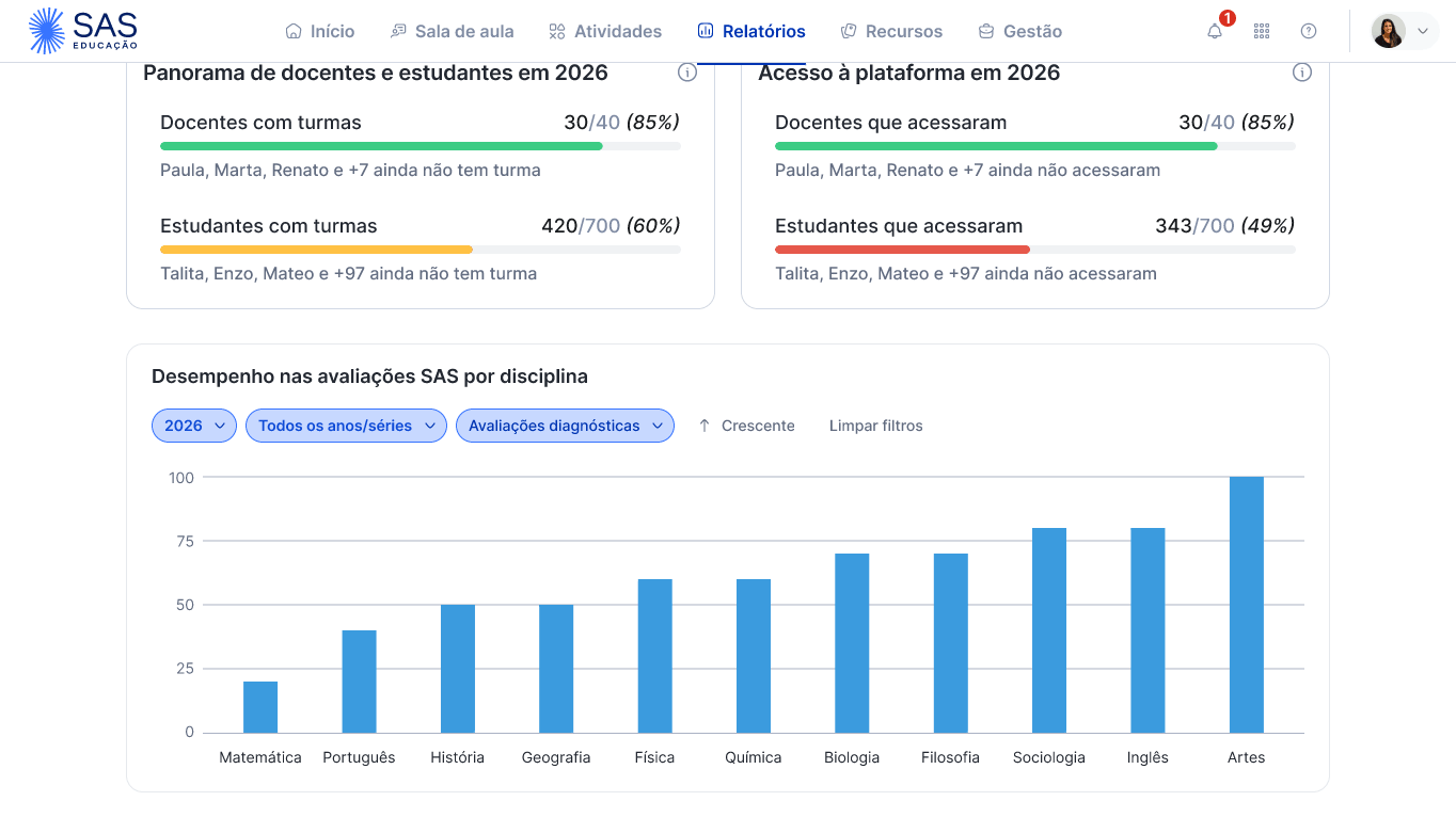 External assessments dashboard with longitudinal performance view by subject