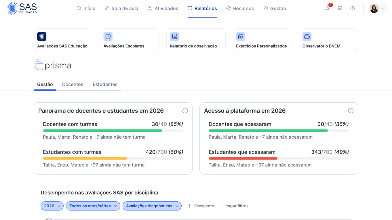 Painel de início de ano para mantenedores — visão de prontidão da plataforma e histórico de desempenho